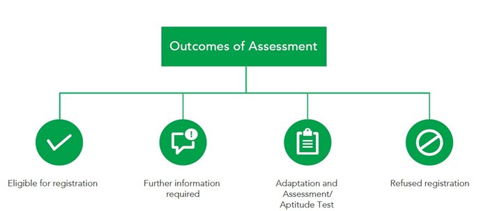 outcome-of-assessment